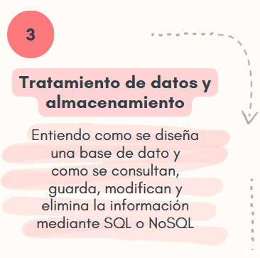 sql nosql